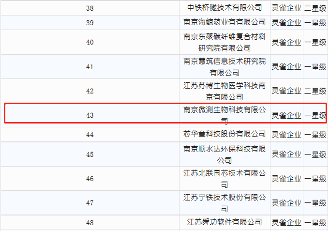 南京微測入選靈雀計(jì)劃